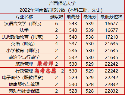 广西师范大学地址，广西师范大学具体地址是什么（广西师范大学2022年分省分专业录取分数及2023年报考建议）