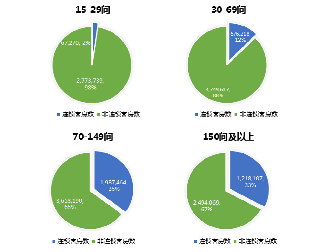 盈蝶（酒店纺织品开展租洗的必要性）