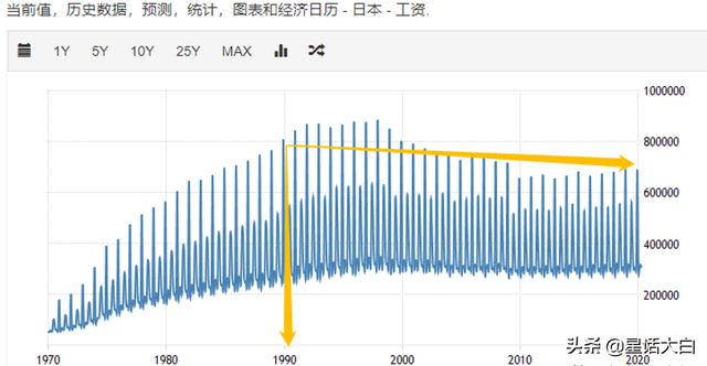 20亿日元等于多少美元，20亿日元（美联储年内可能加息2.5%）