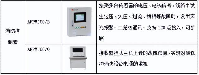 消防电源监控系统，消防电源监控系统是什么（消防设备电源监控系统在民用建筑中的设计应用）