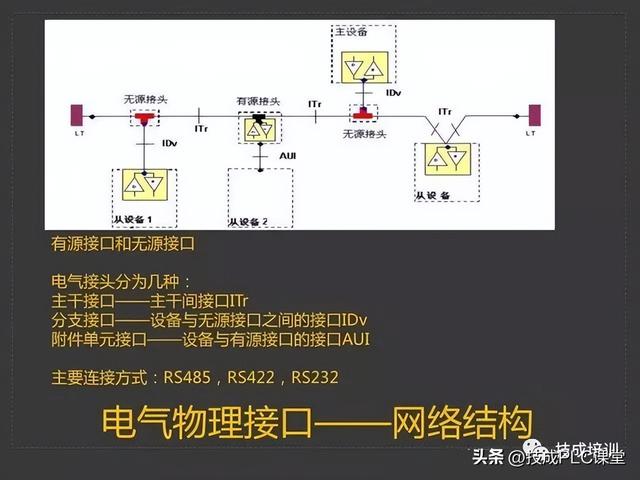 三坐标modusdmi，43页PPT带您详细了解MODBUS协议