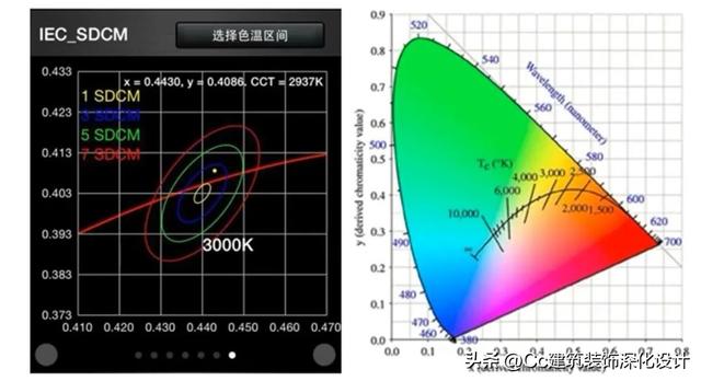 羽毛灯相关知识，羽毛灯相关知识点（常见类型和“见光不见灯”的新工艺）