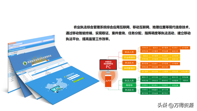数字农业项目实施方案，找金矿用哪种物探方法好（智慧数字乡村农业大数据平台全套解决方案）