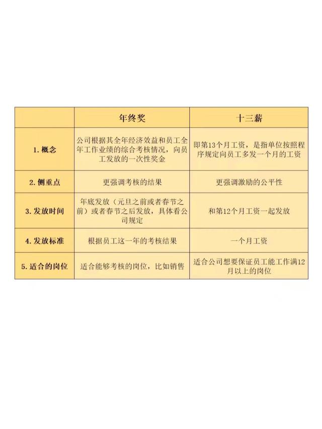 13薪是什么意思，14薪什么意思（年终奖和十三薪的区别）