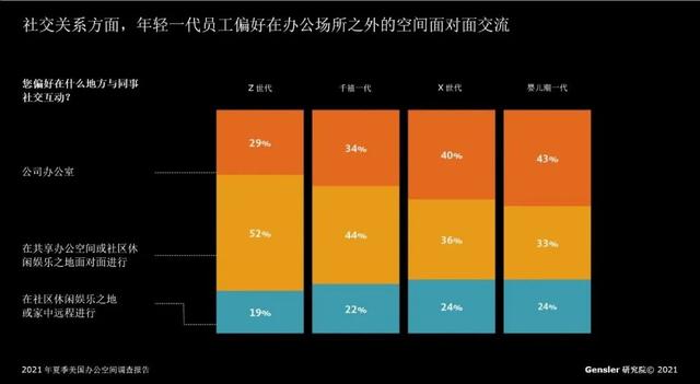 工作风格都有哪些，hr每天做什么（年轻一代员工的偏好与工作风格）