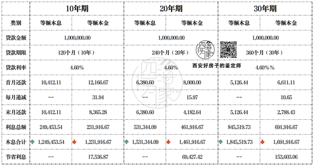 等额本息和等额本金哪个提前还款划算，等额本息和等额本金哪个提前还款划算一些（本金、本息、提前还款咋选）