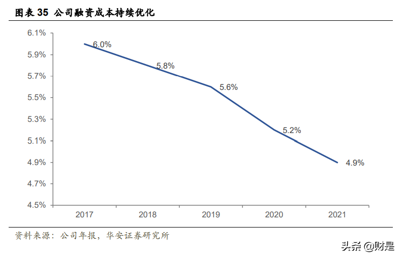 杭州滨江集团（滨江集团研究报告）