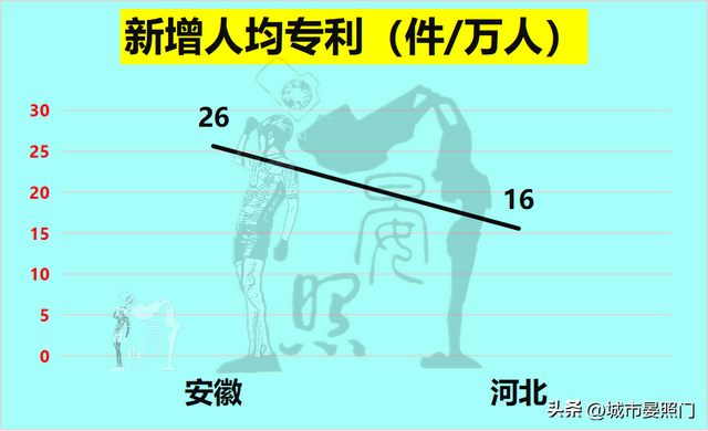 安徽总人口数量2022年，人口少1300万的安徽
