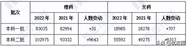 四川省高考录取分数线一览表2021，2021年四川高考各批次录取分数线出炉（四川省一分一段及省控线分析）