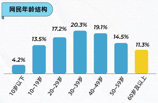 快手如何查看历史看过的视频，快手怎么找到以前看过的视频（在快手上看完这群大爷大妈）