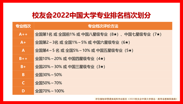 上海海关学院排名，2020年上海海关学院排名（校友会2022中国财经类大学一流专业排名）