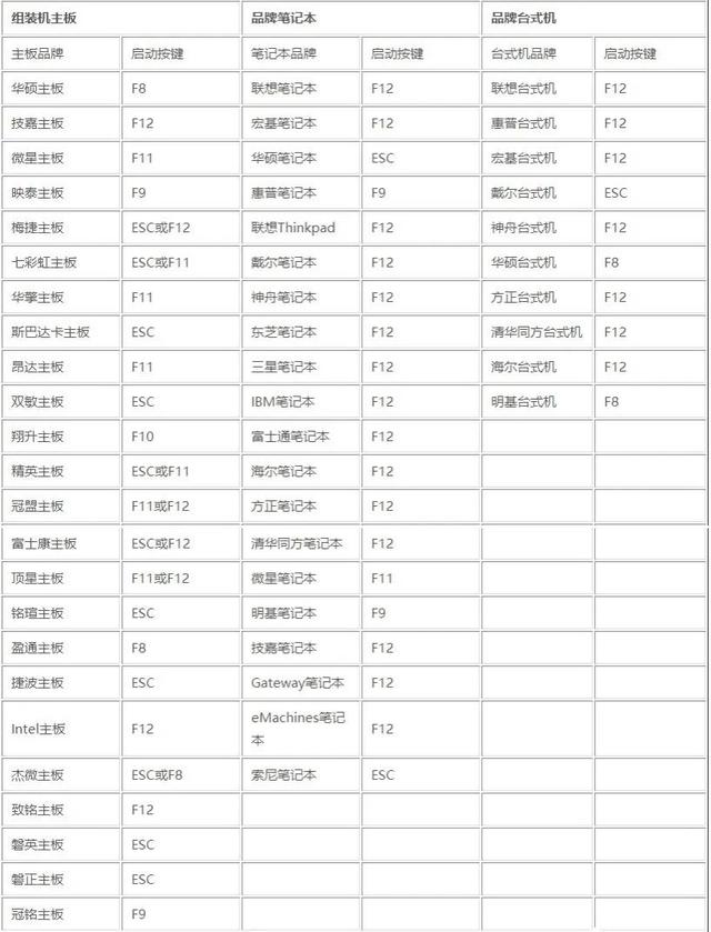 系统之家一键还原工具图文教程：支持gpt分区安装Win7