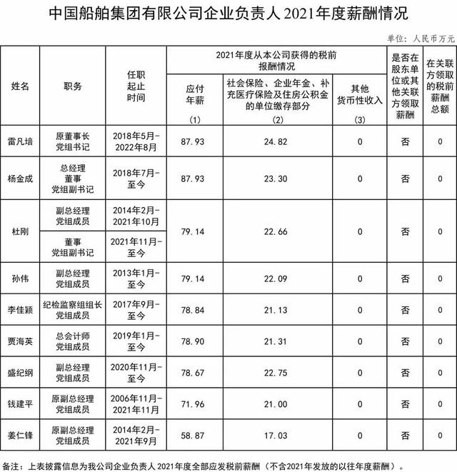 央企工资一般多少，央企公司一般职员的收入（94家央企负责人年薪公布！）