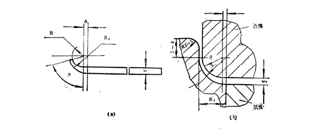 优质的弯曲角怎么获得，优质的弯曲角哪里得（弯曲模的设计要点及设计方法）