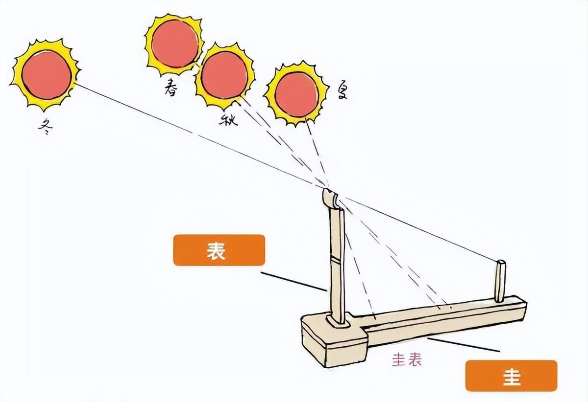 一刻钟等于多少分钟？等于15分钟，很多人都不清楚