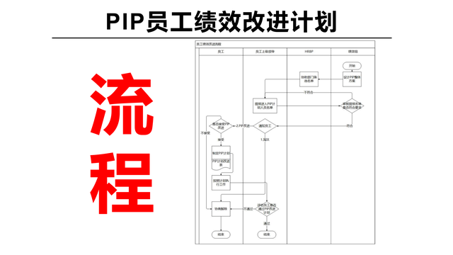 后进员工改进提升计划，尾部员工提升计划（PIP员工绩效改进计划）