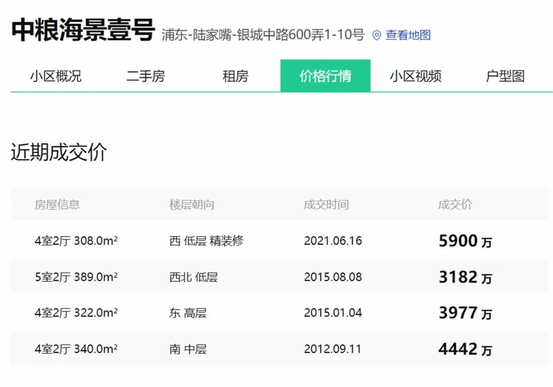 上海江景房(上海十大高档小区)