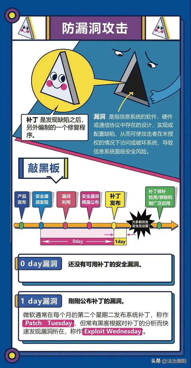 网络安全基本知识，网络安全理论知识（一起学习网络安全小常识）