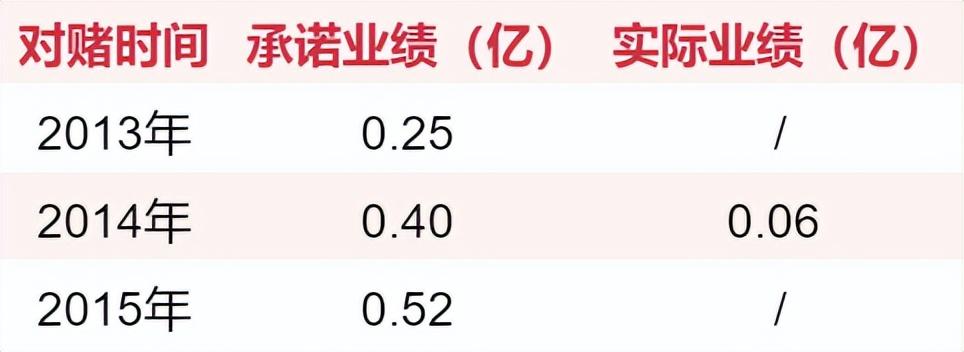 晨之科（游戏圈70起收购案）