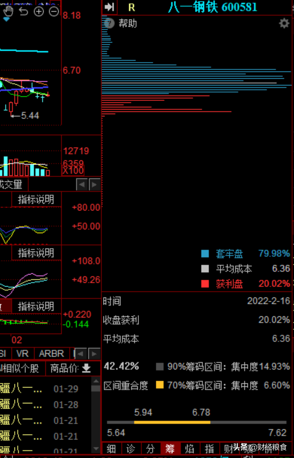 筹码分布图入门与技巧（小白都能看懂的股市筹码分布）