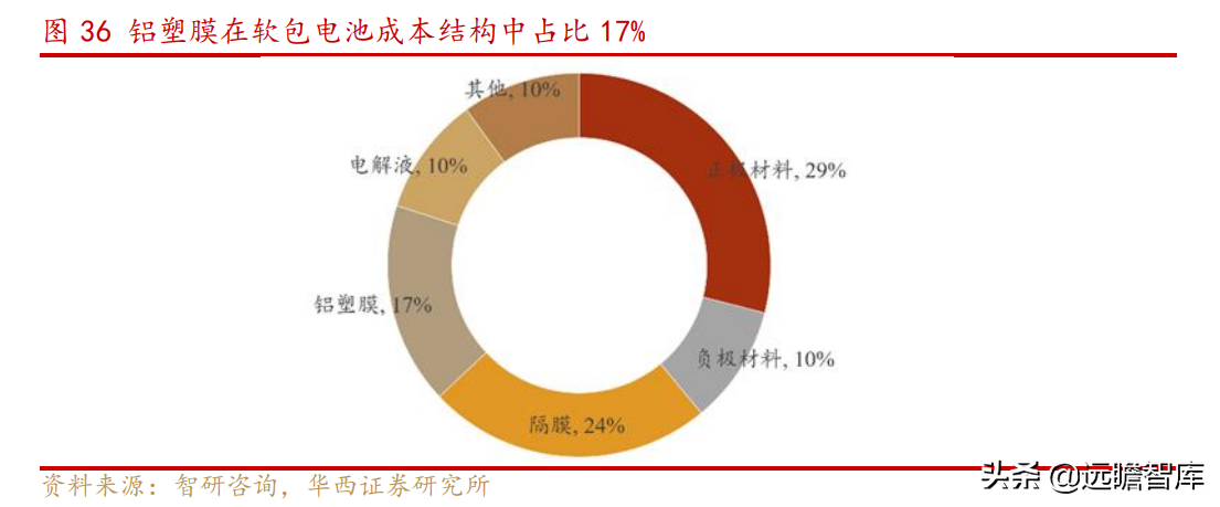 上海水处理公司（传统业务稳健）