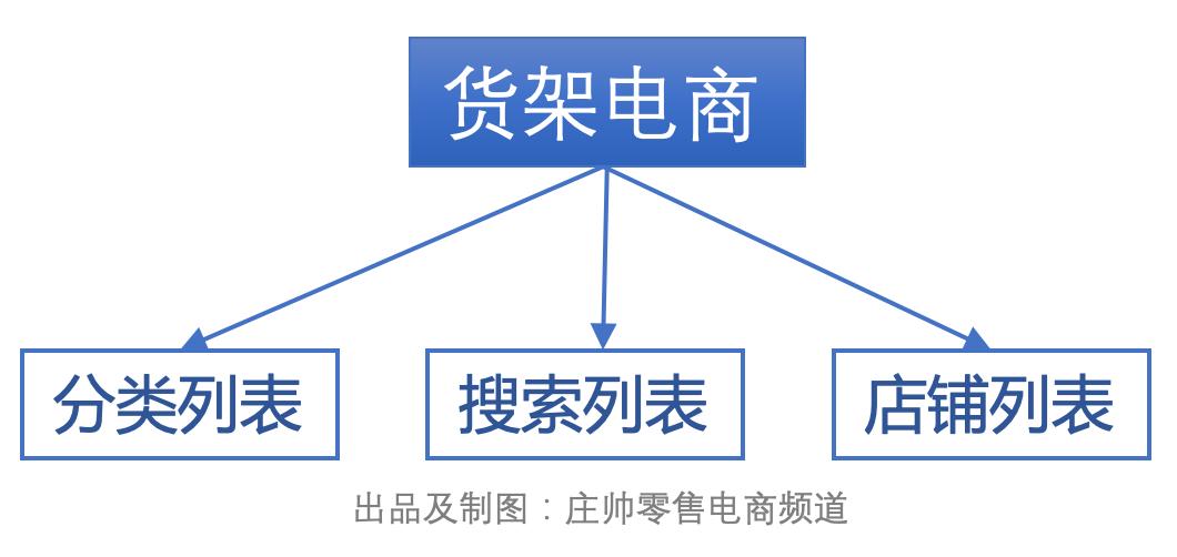 什么是直播矩阵（直播电商的“矩阵原理解析）