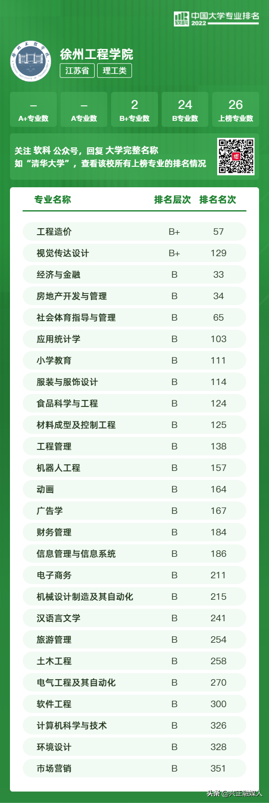 江苏本科学校有哪些学校，2021年江苏有哪些本科大学及分数线,附具体名单（<最新2022年高校专业排行榜>）
