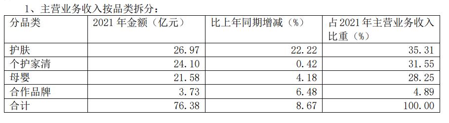 佰草集的护肤品怎么样（一年内扭亏为盈，佰草集增长30%）