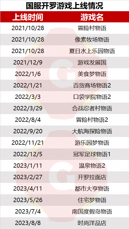 开罗游戏深度解析，2023年容量不到100M却依旧能打