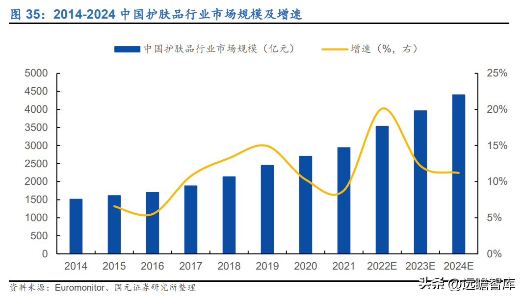 必优集团（以合成生物学技术立身）