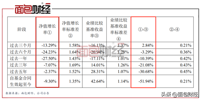 华夏基金赎回手续费是多少钱，华夏基金赎回手续费是多少钱啊？