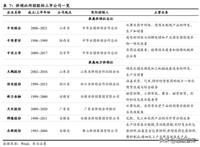 什么是供销社概念，读懂供销社的前世今生