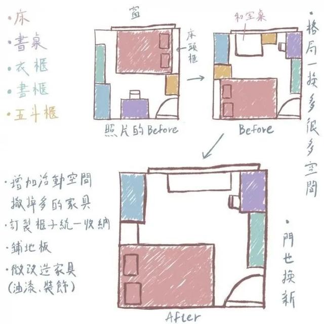 初中孩子卧室装修，初中孩子卧室装修风格（换掉家具、色系统一）