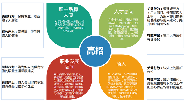 如何做好高端岗招聘