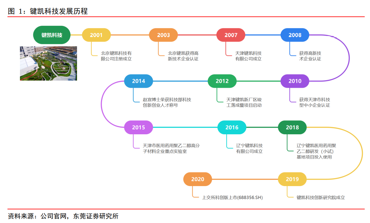 上海凯正律师事务所（键凯科技研究报告）