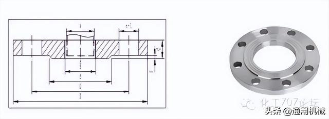 锻钢是什么材质，锻钢是什么意思（超全面、实用的管法兰知识体系）