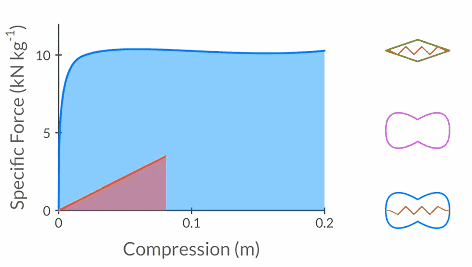窜天猴原理，什么叫窜天猴（不用点火就能蹦到10层楼）
