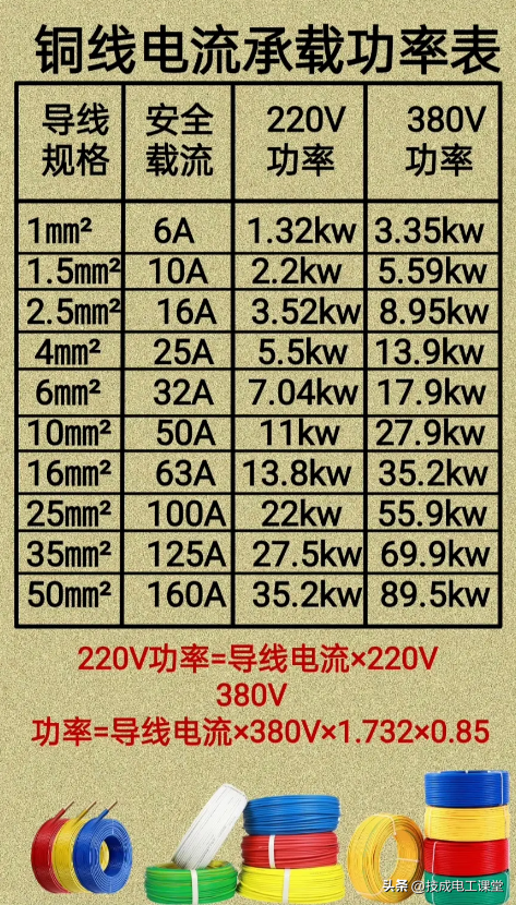 电工必知的常识，别说小编不告诉你