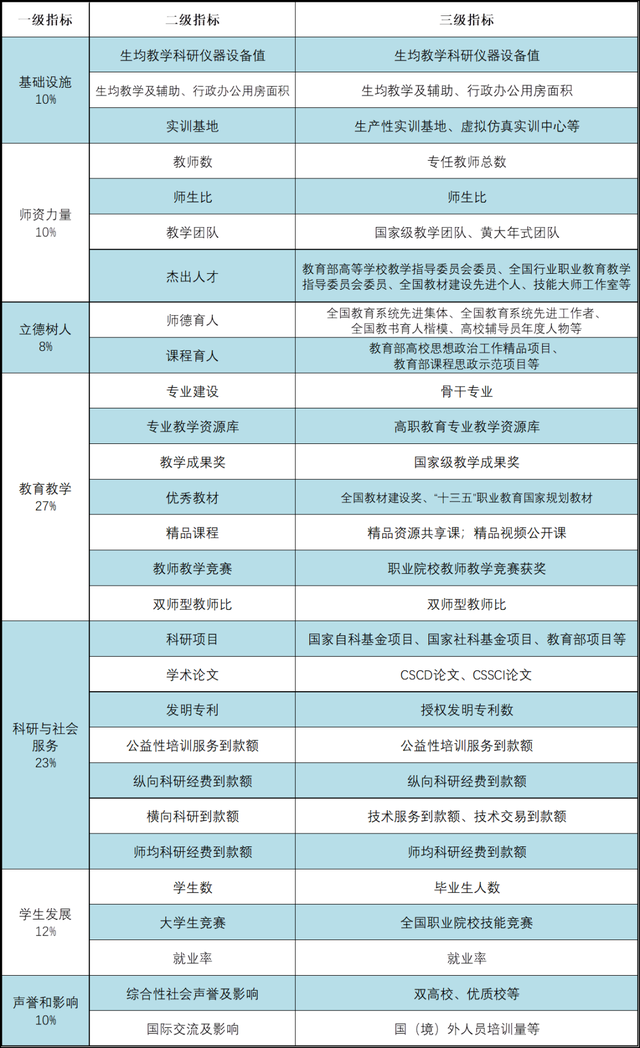 上海高职院校排名，2021年上海公办大学排名榜（2022中国高职院校排名）