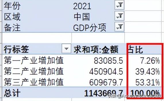 占比怎么算计算公式百分比，excel怎样计算单项所占合计的百分比（Excel透视表的百分比计算）