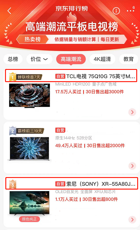 led大屏厂家排行前十名，led显示屏生产厂家排名（双十一TCL电视销量排名第一）