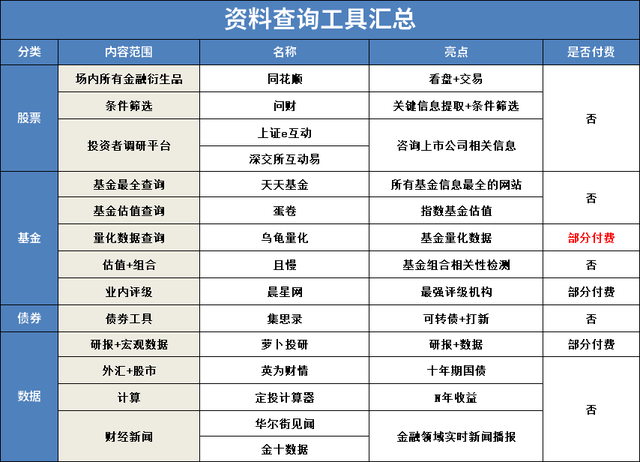 基金年收益率計(jì)算器app，基金收益率年化計(jì)算器？