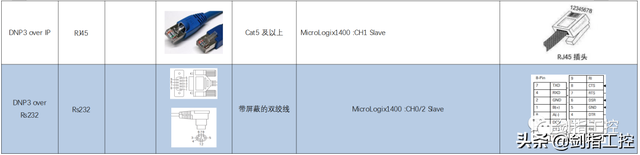 db9接口是什么意思，DB9接口（一文看懂PLC的通讯方式——AB系统）