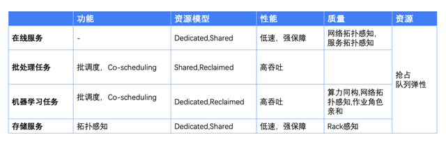 两个系统怎么切换，华为手机两个系统怎么切换（字节跳动的云原生技术历程演进）