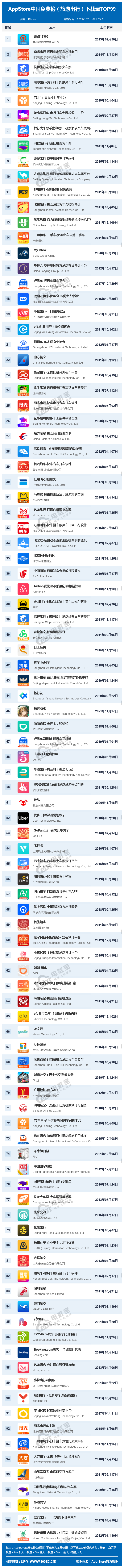 app数据(app下载量统计网站)