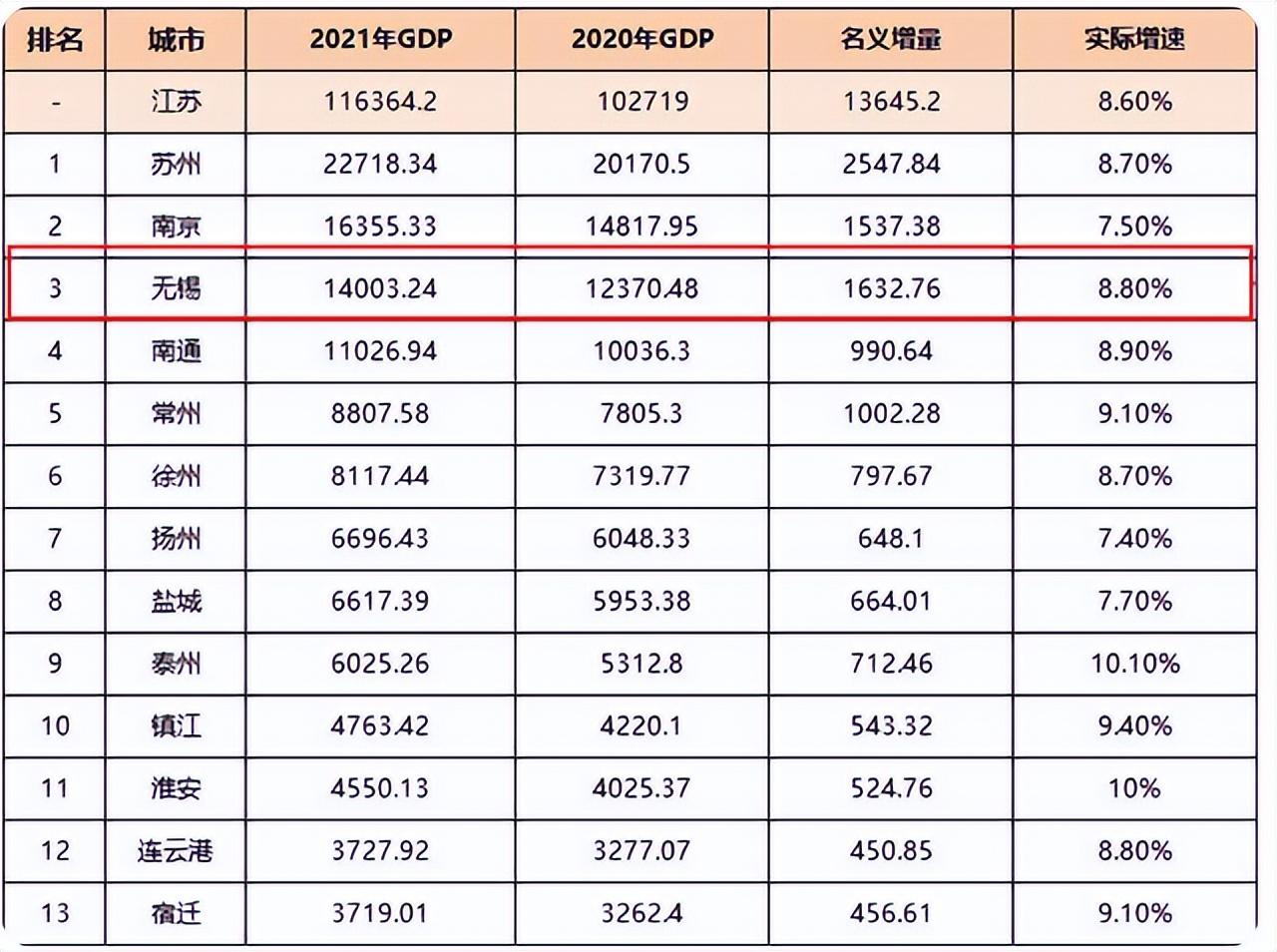 无锡学院全国排名（无锡学院退步132名，位列全国第494！）