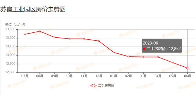 宿迁二手房市场，3月宿迁164个小区二手房价出炉（6月宿迁554个二手房小区）