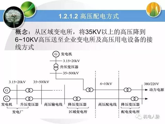 高压配电基本知识点，详细讲解高低压配电系统基础知识