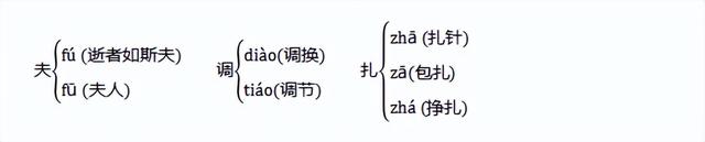 坦坦荡荡的反义词是什么，坦坦荡荡的反义词成语（<下册>全册知识点汇总）