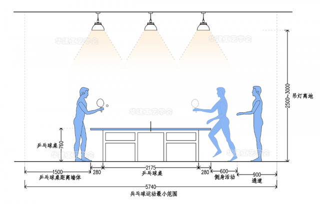 乒乓球场地标准尺寸大小，家庭乒乓球场地尺寸是多少（HJSJ-2022）